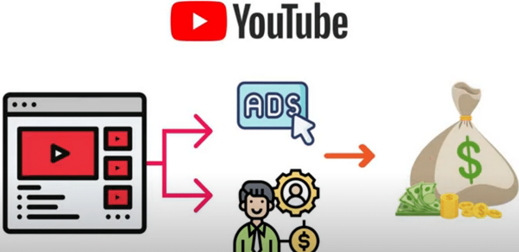 每个视频收入超过24000美元,上传热门短视频到YOUTUBE赚广告费+联盟营销收入-学知网