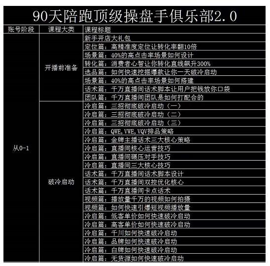 大碗哥抖音直播线上课，超多干货，从0到1学做抖音直播带货-学知网