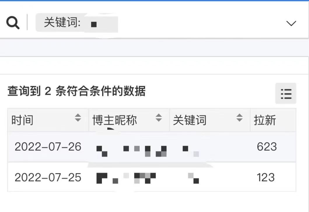 图片[2]-外面收费6880的小说推文拉新项目，个人工作室可批量做【详细教程】-学知网