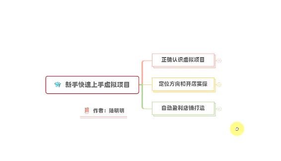 新手如何操作虚拟项目？从0打造月入上万店铺技术【视频课程】-学知网
