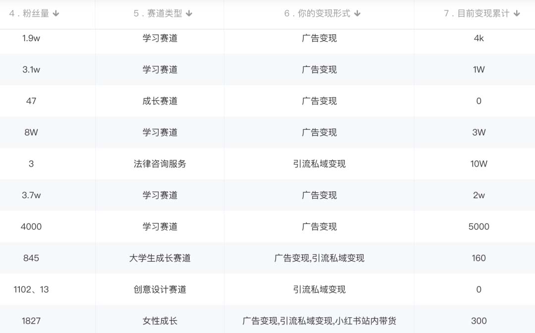 图片[2]-小红书变现营：实测3个月涨18w粉丝 变现10w+有学员3天1w(教程+素材+软件)-学知网