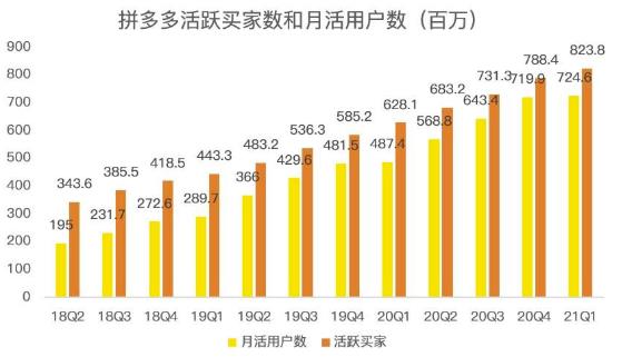 蓝海项目拼多多视频带货课，2022年入百万新风口【视频教程+软件】-学知网