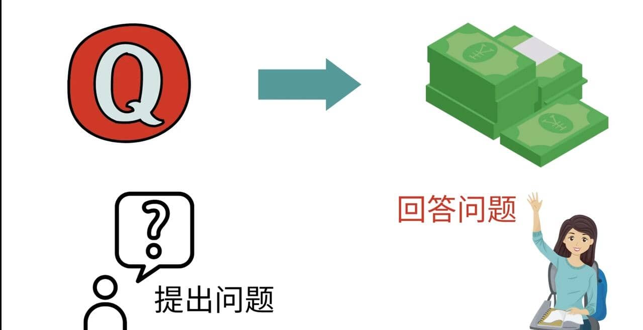 三种Quora赚钱方法，只要坚持发布高质量答案，你也能够轻松月入5000美元-学知网